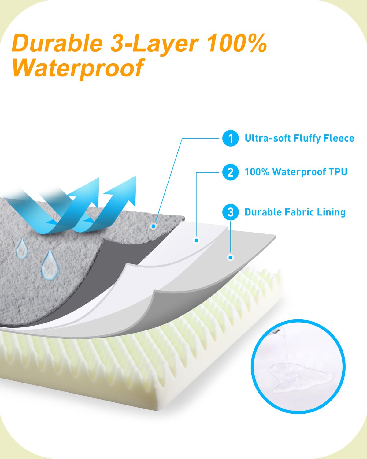 Trelsanopaws Large Orthopedic Dog Bed - Waterproof Washable Mattress with Removable Cover, Egg Foam Crate Mat (105 x 70 cm, Grey)